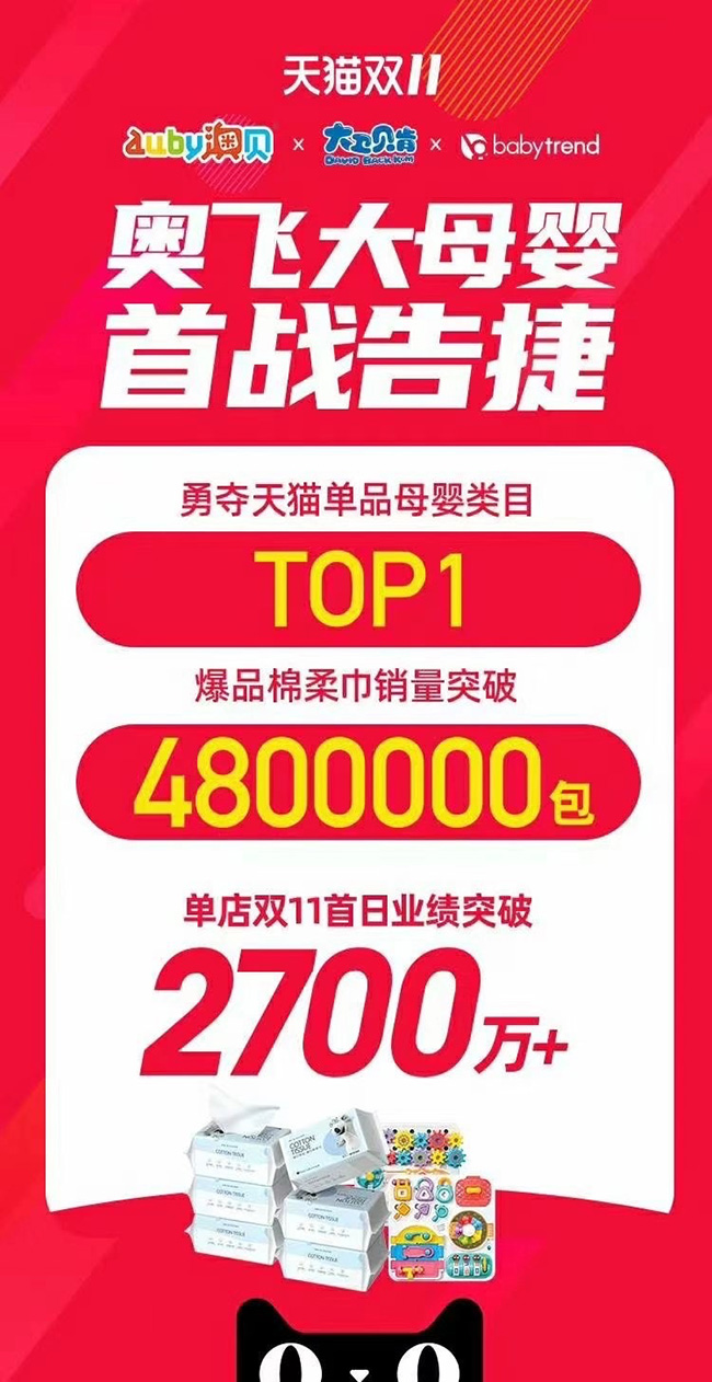 澳贝棉柔巾双11首日开门红.jpg