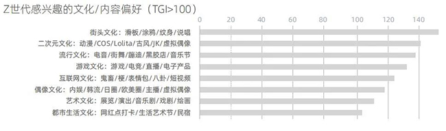 Z世代感兴趣的文化偏好.jpg