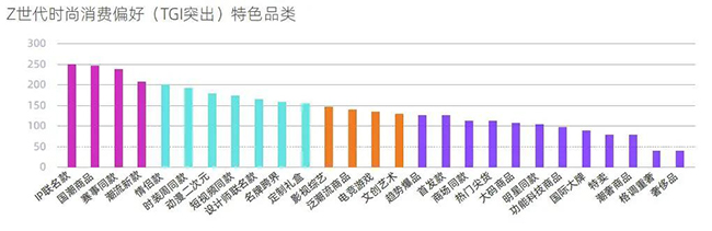 Z世代消费偏好.jpg