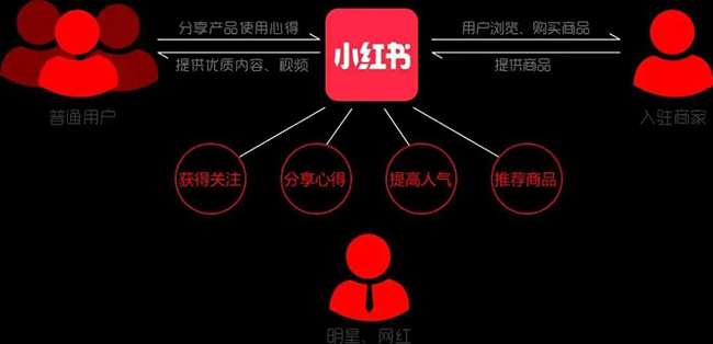 小红书.jpg