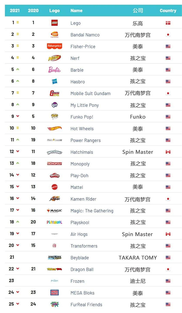 TOYS 25 2021 RANKING.jpg