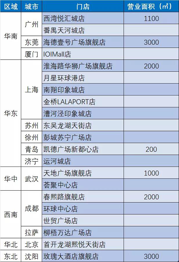 X11目前在全国13个城市开设门店21家.jpg